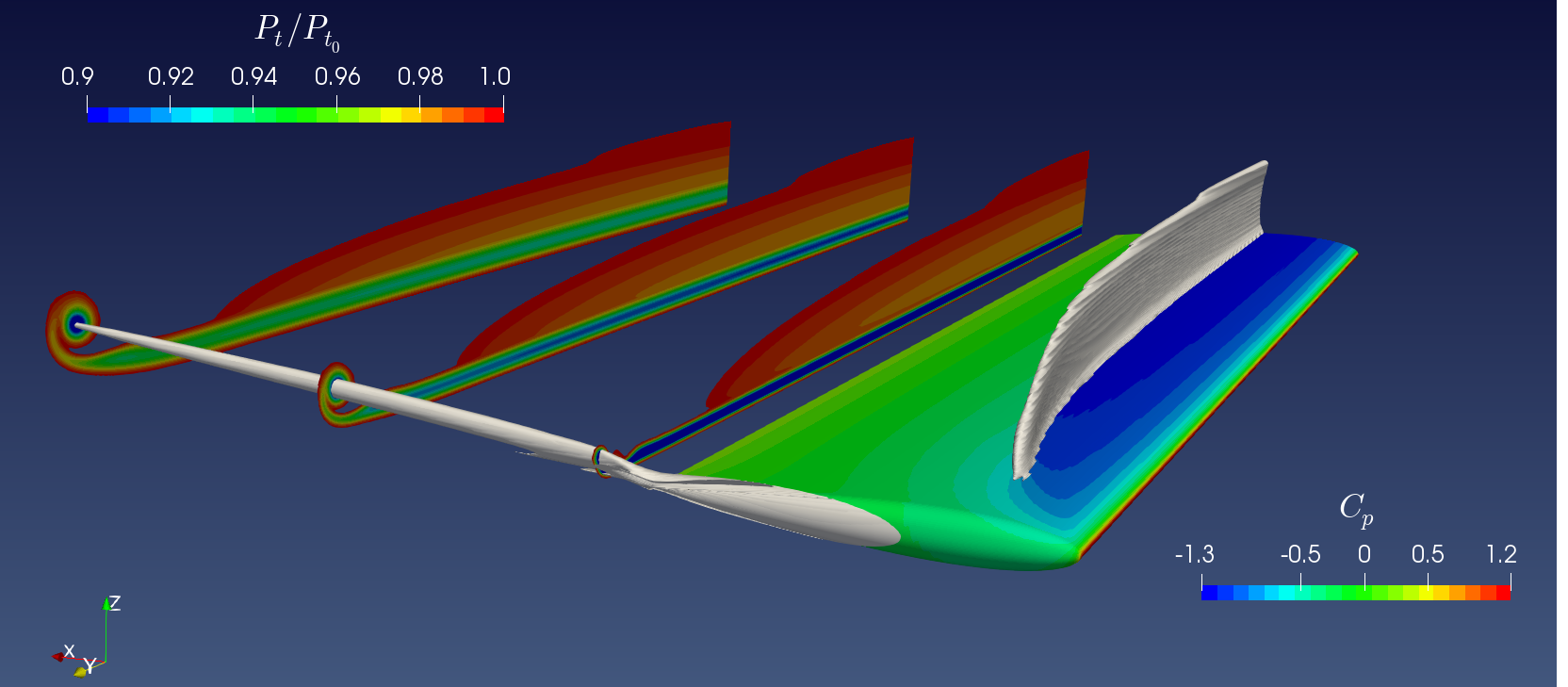 Classical aerodynamic analysis