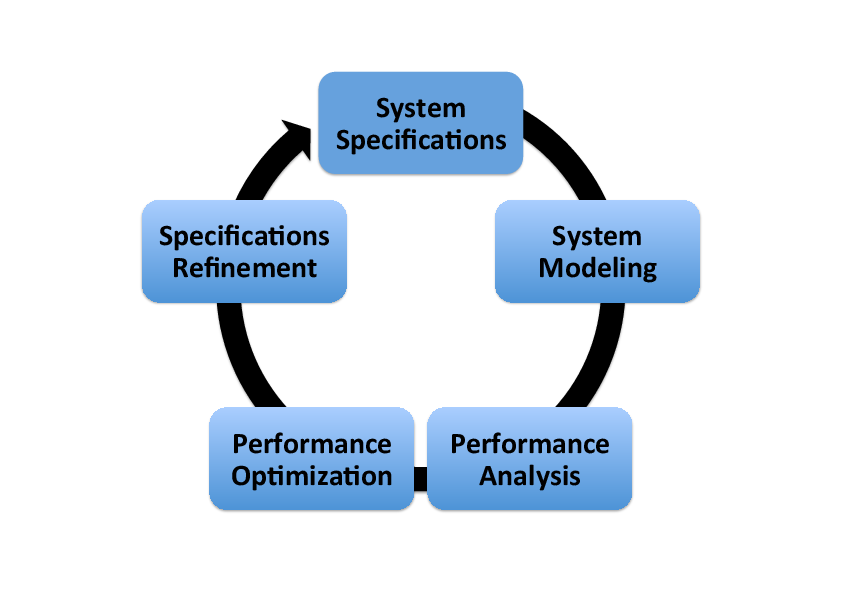 Embodied Methodology within WoPANets